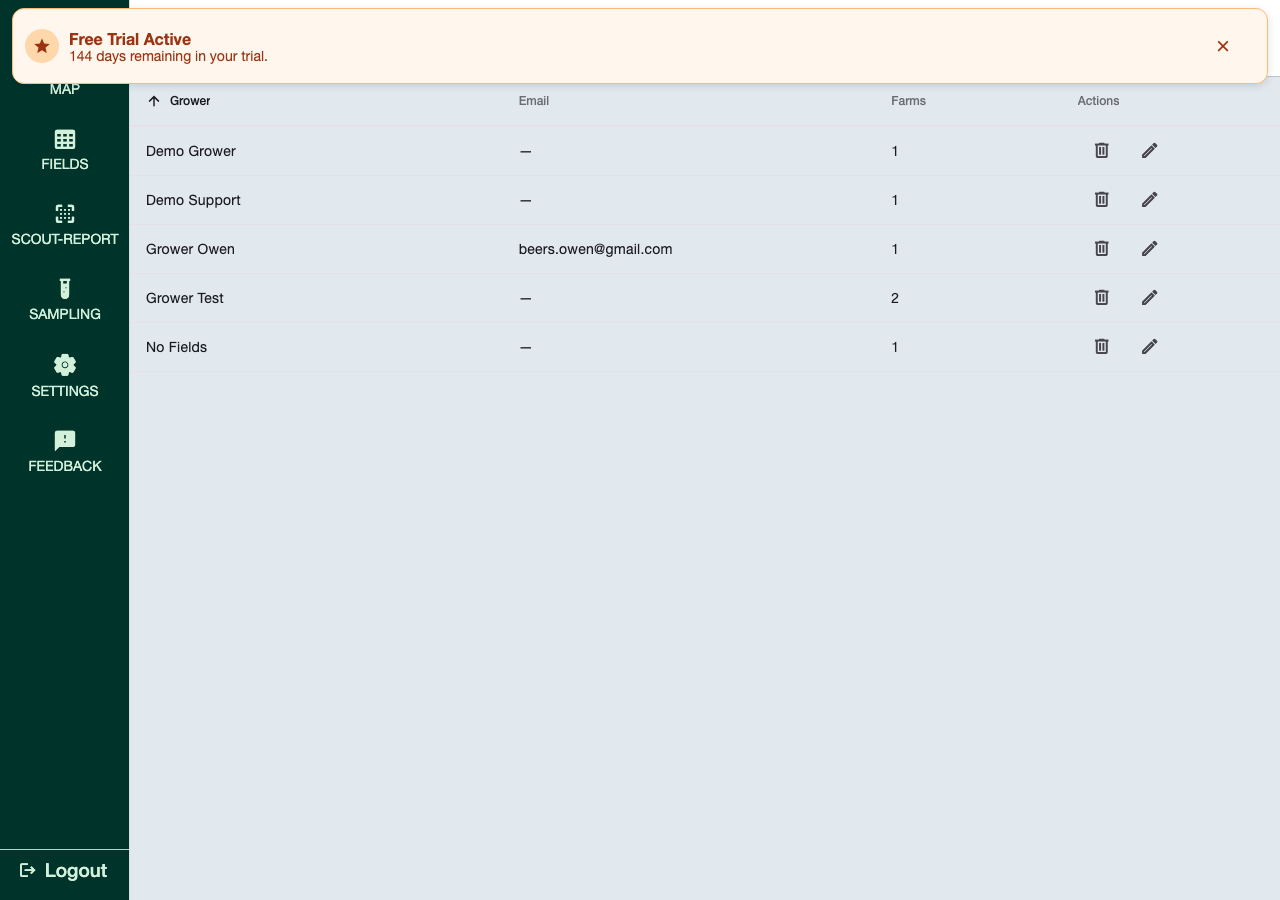 Managing growers